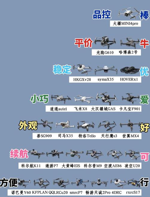 2025年无人机的实际应用价值究竟有多大？-图1
