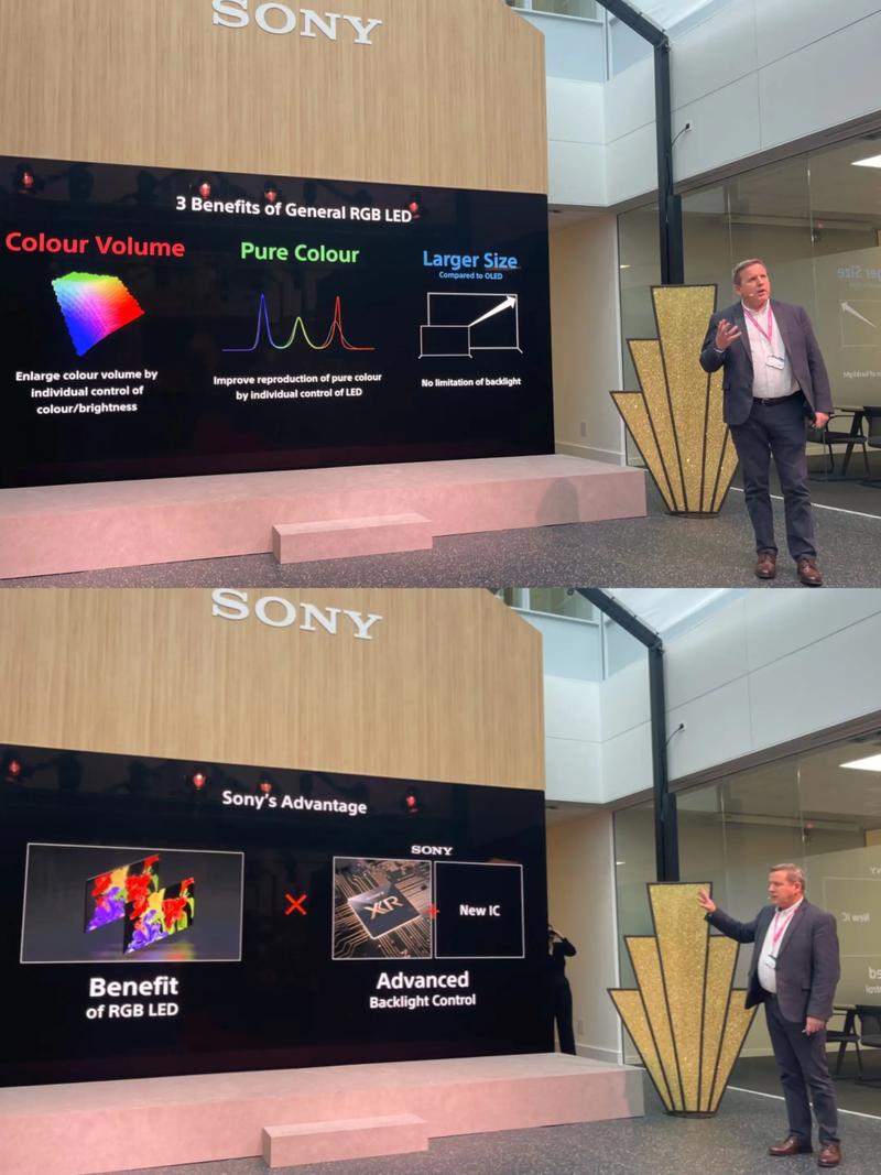 Sony全阵列背光技术如何实现精准控光？-图1
