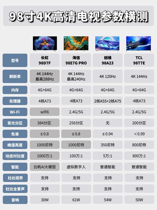 网络电视和高清电视到底有啥不同？-图3