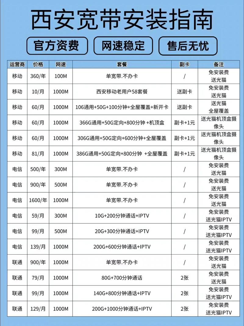 网络电视需要多少兆的宽带-图2
