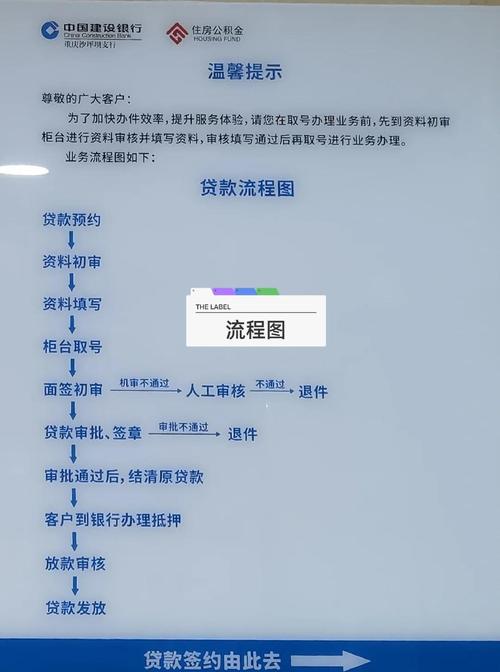 网络借贷资金存管业务指引有何核心要点?-图1 网络借贷资金存管业务指引有何核心要点?-图1