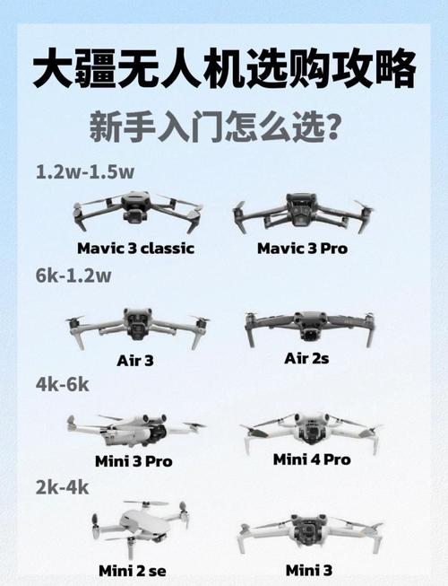 大疆无人机care计划-图2