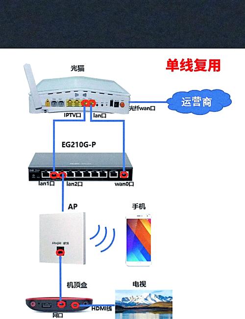WiFi电视怎么用？连接步骤有哪些？-图2