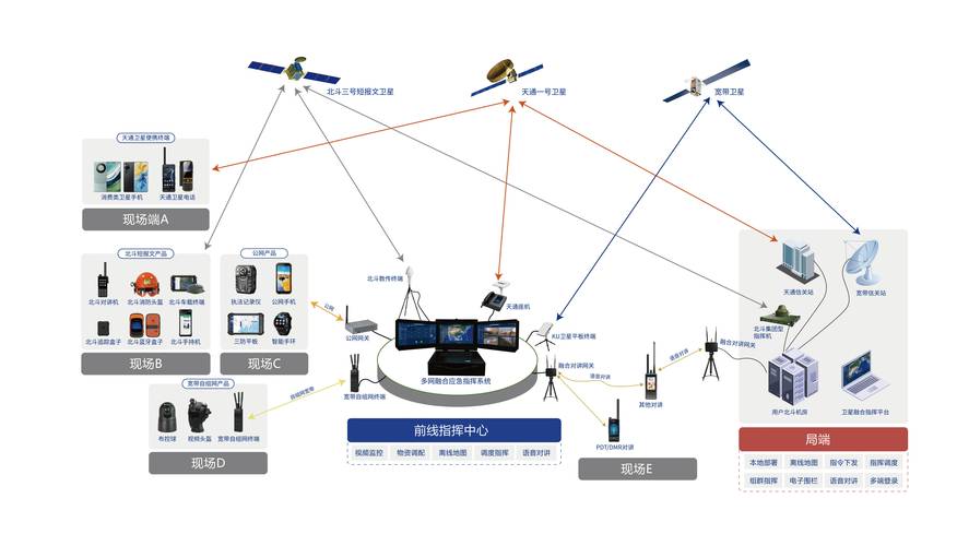 无人机高空基站如何实现稳定通信？-图1
