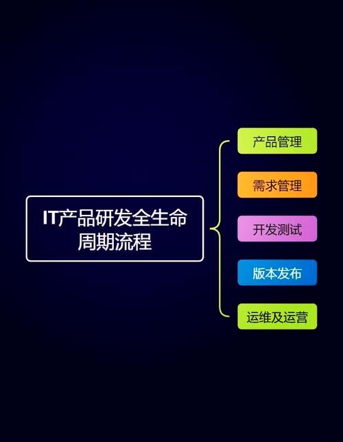 电商产品开发，技术如何驱动创新？-图1