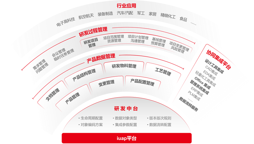 电商产品开发，技术如何驱动创新？-图2