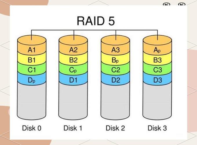 RAID技术实际应用中如何选型最合适?-图2 RAID技术实际应用中如何选型最合适?-图2