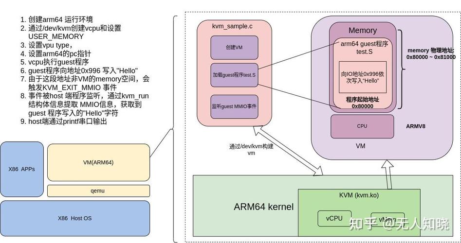 KVM社区云技术分享有哪些干货？-图2