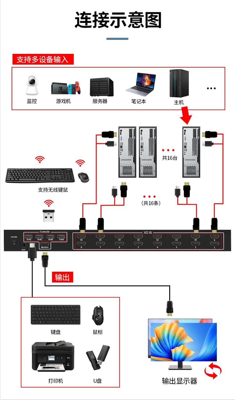 KVM社区云技术分享有哪些干货？-图1