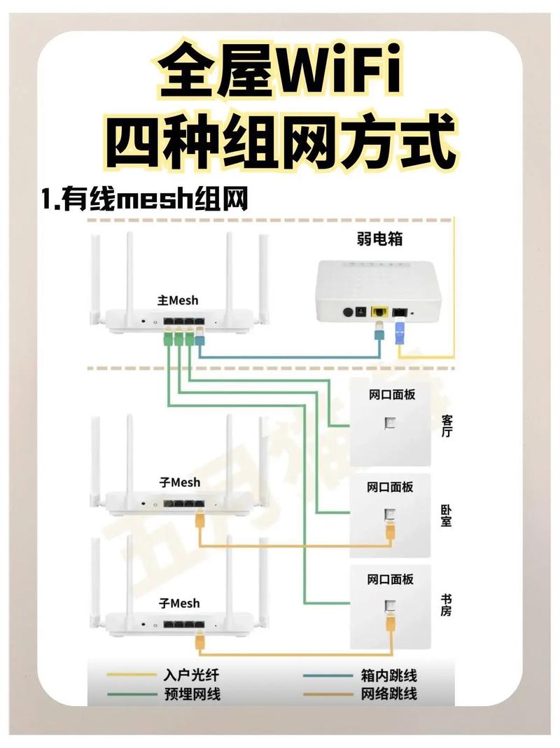 WiFi技术如何赋能智能家居?-图3 WiFi技术如何赋能智能家居?-图3