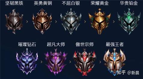 lol如何达到钻石技术-图1 lol如何达到钻石技术-图1