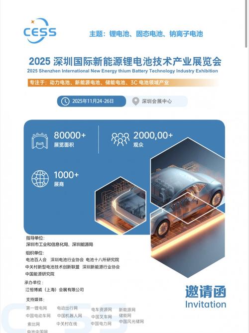 2025新能源电池技术将如何突破瓶颈？-图1