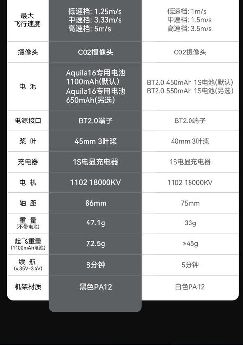 无人机最长续航时间究竟有多久？-图1