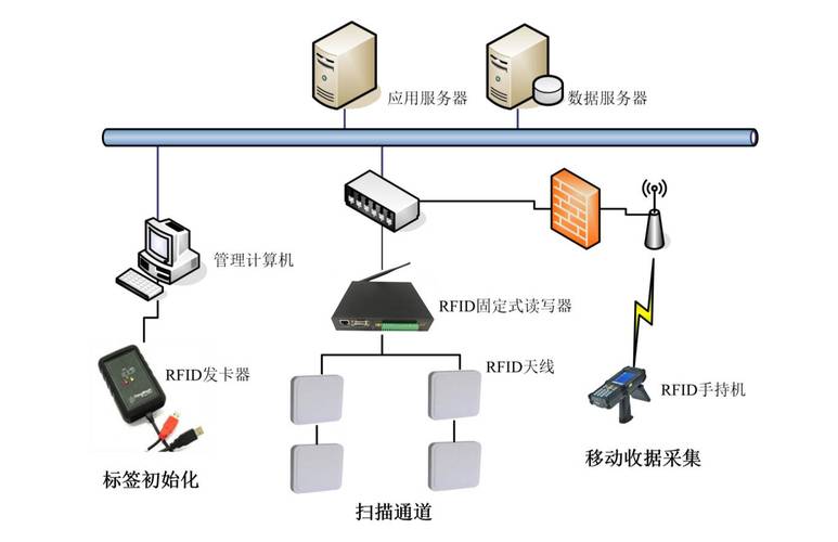 RFID技术面临哪些亟待解决的问题？-图2