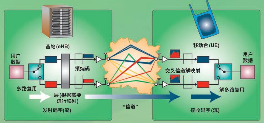 mimo 技术什么意思-图1