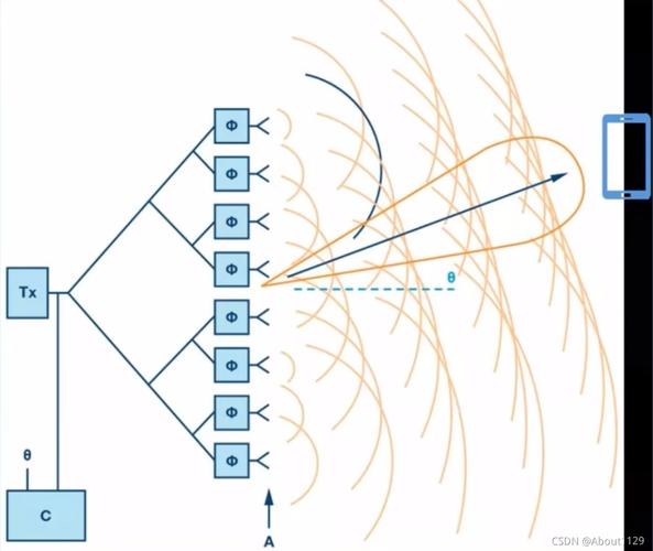 mimo 技术什么意思-图3
