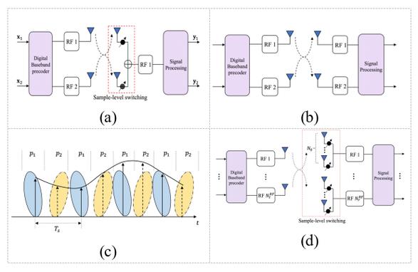 mimo 技术什么意思-图2