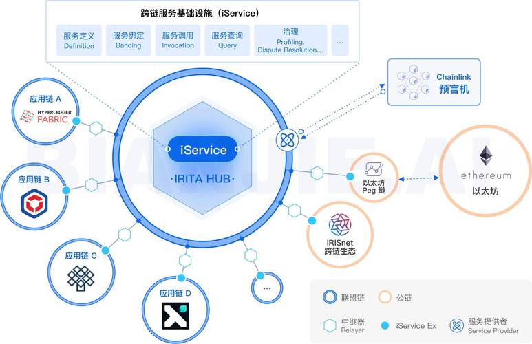 区块链的基础技术起源于何时何地？-图1