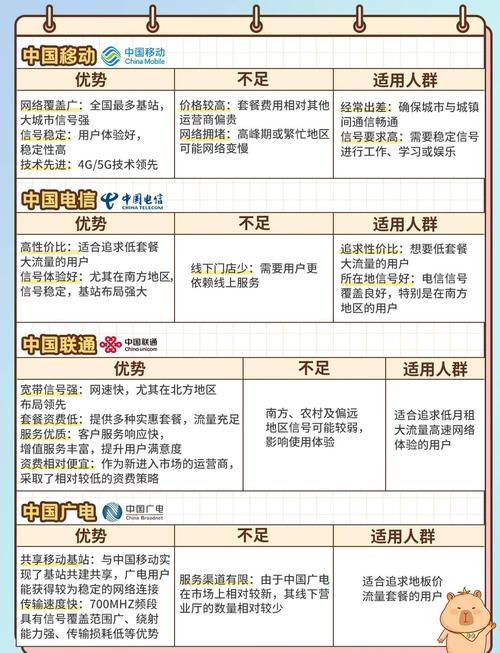 移动电信网络,谁更胜一筹?-图2 移动电信网络,谁更胜一筹?-图2