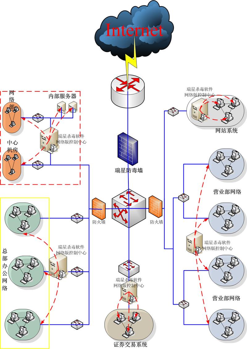 Web应用常见安全技术有哪些?-图2 Web应用常见安全技术有哪些?-图2