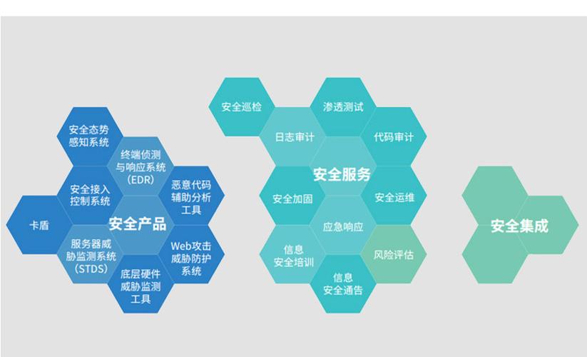 Web应用常见安全技术有哪些?-图3 Web应用常见安全技术有哪些?-图3