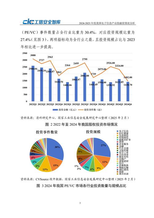 2025技术VC投融资，哪些赛道最吸金？-图2