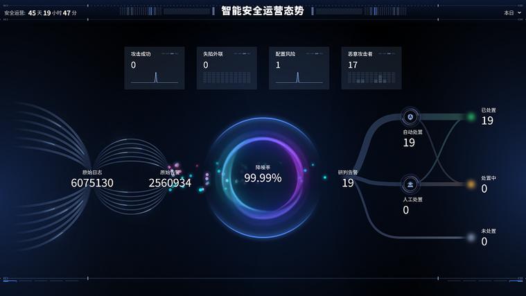 移动信息安全管理技术如何有效保障数据安全?-图2 移动信息安全管理技术如何有效保障数据安全?-图2
