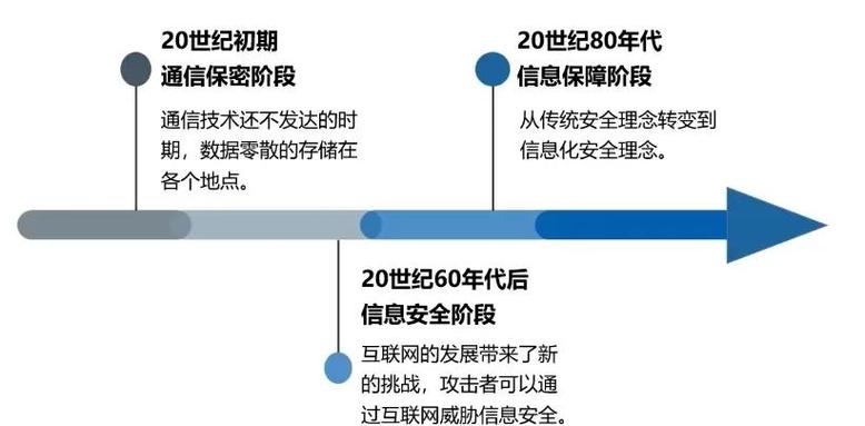信息网络安全的第一个时代-图1