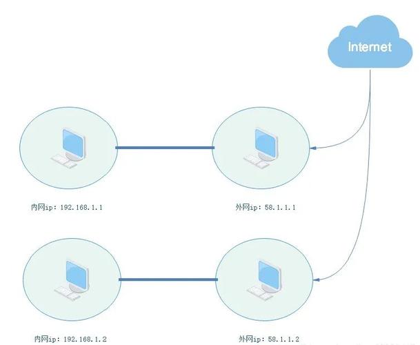 nat与pat技术解析-图2