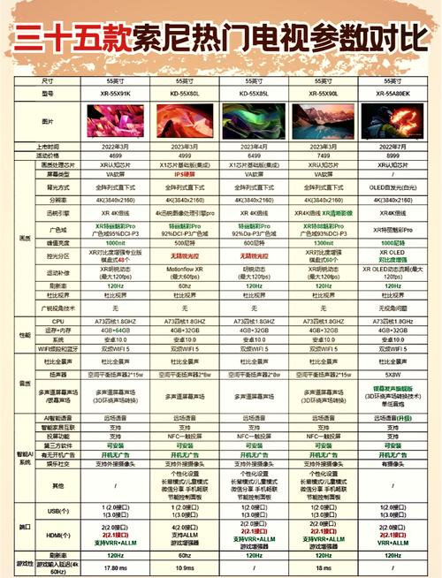 索尼6000核心参数有哪些?-图1 索尼6000核心参数有哪些?-图1