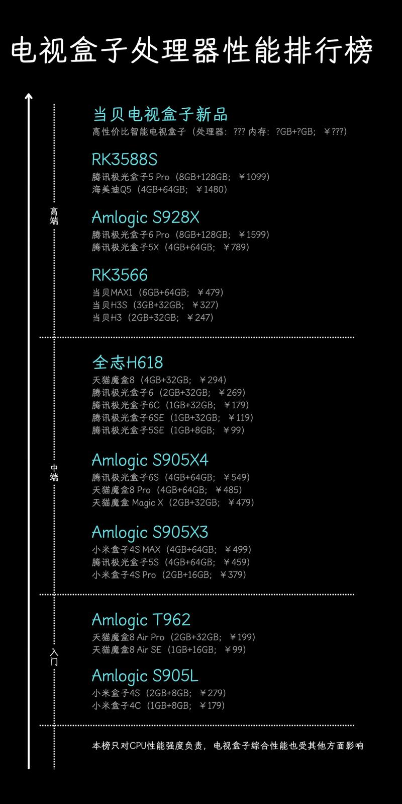 2025网络机顶盒前三名有哪些?-图3 2025网络机顶盒前三名有哪些?-图3