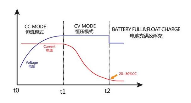 干电池充电的技术难点究竟在哪儿?-图3 干电池充电的技术难点究竟在哪儿?-图3