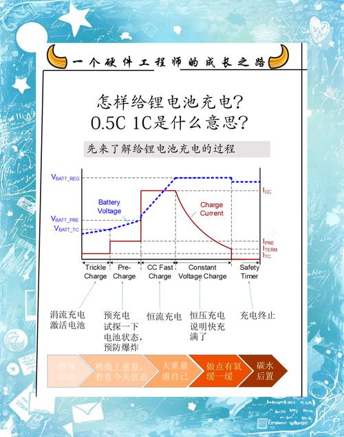 干电池充电的技术难点究竟在哪儿?-图2 干电池充电的技术难点究竟在哪儿?-图2