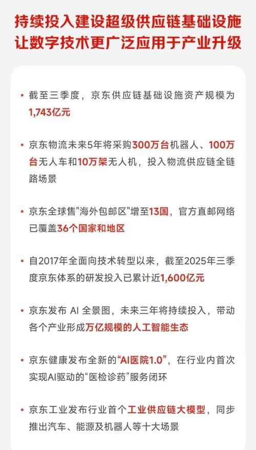 京东豪掷200亿投无人机，意欲何为？-图3