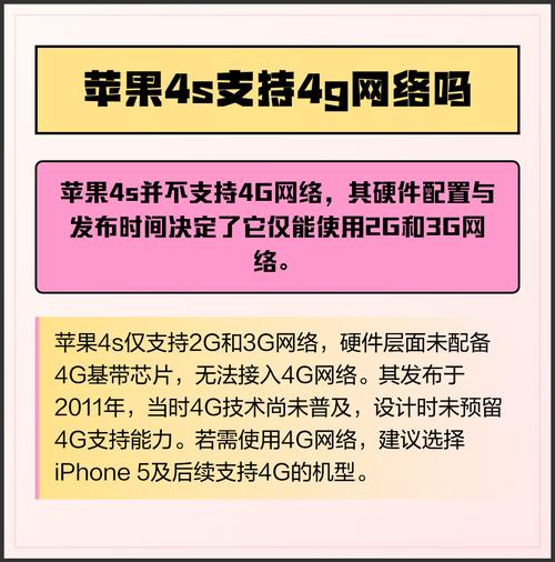 苹果4S能改成4G网络吗?-图1 苹果4S能改成4G网络吗?-图1