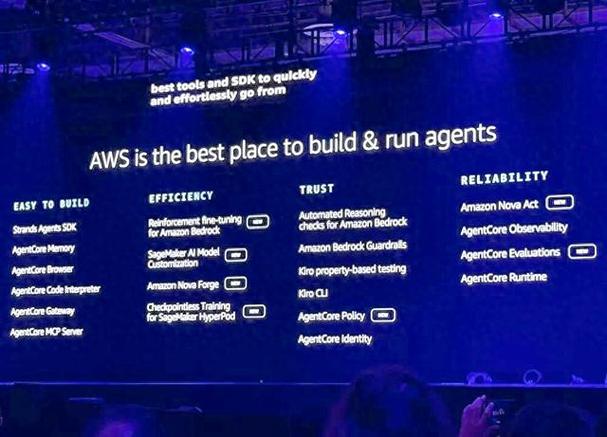 AWS全球技术大会，今年有哪些重磅发布？-图1