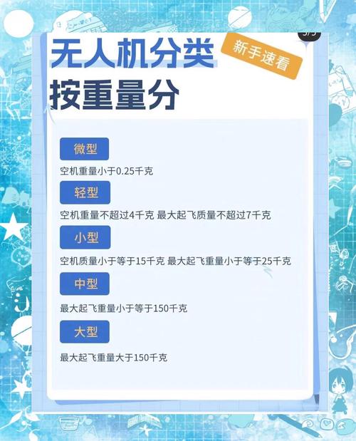 小米无人机最大起飞重量是多少？-图2