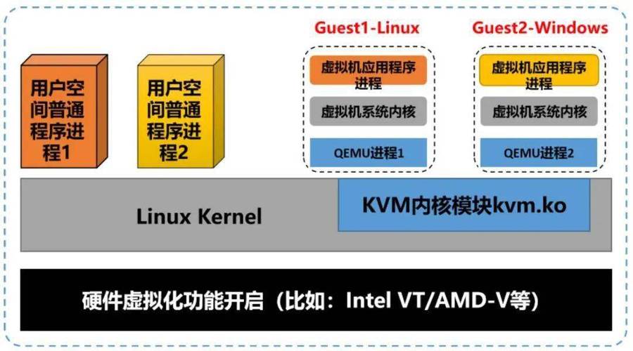 华为kvm 虚拟化技术-图2