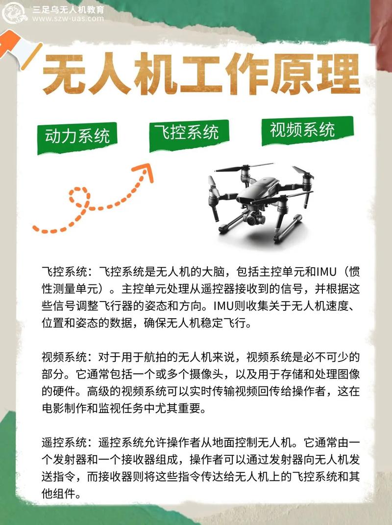 无人机AR关键技术有哪些核心突破？-图2