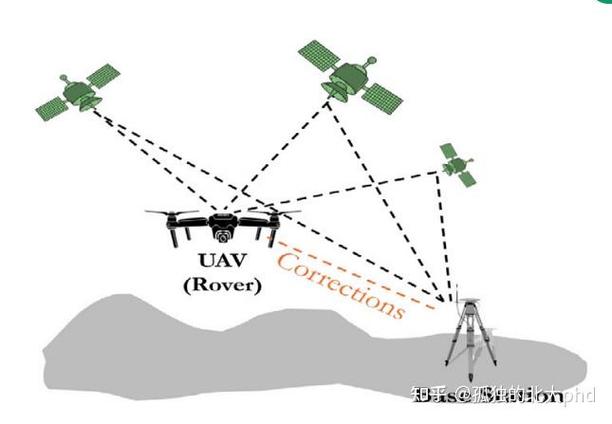 无人机 Wi-Fi定位-图1