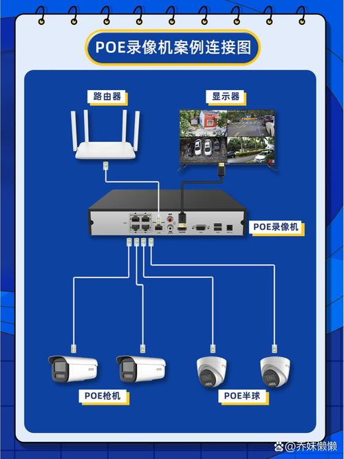 网络摄像头不用录像机连接-图2