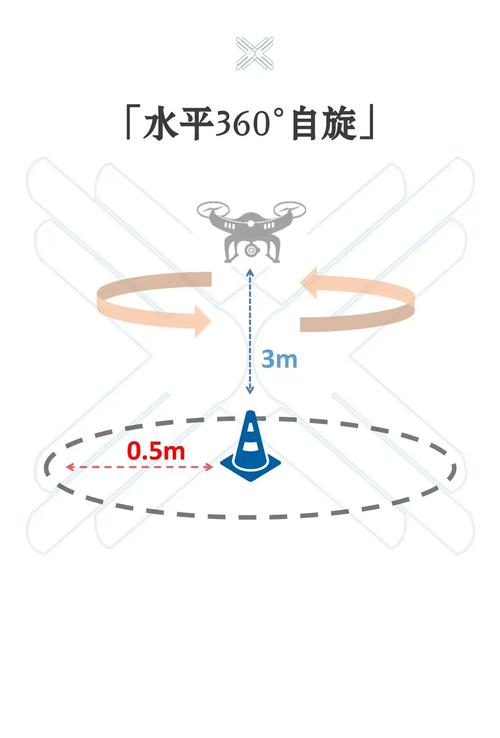 无人机拉高自转怎么操作？-图1