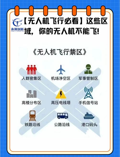 没有禁飞区，哪款无人机最值得买？-图2