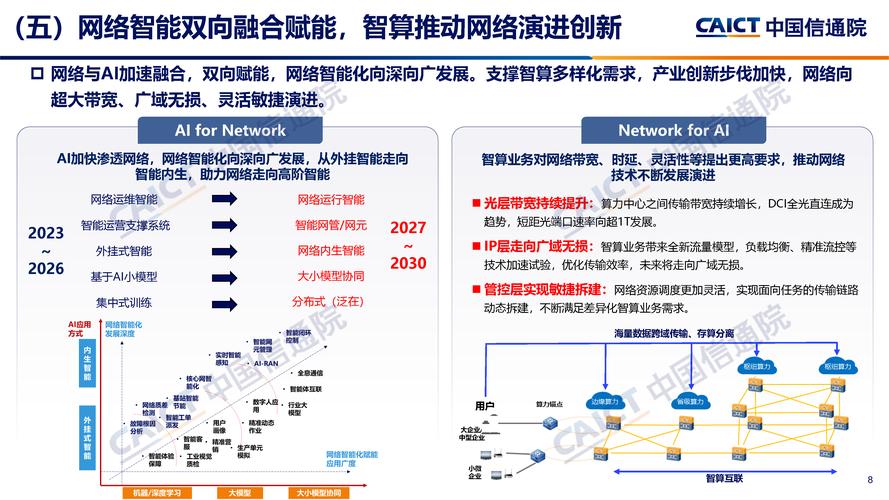 ICT如何改变我们的生活与工作？-图3