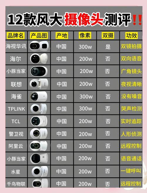 家用摄像头品牌怎么选？-图1