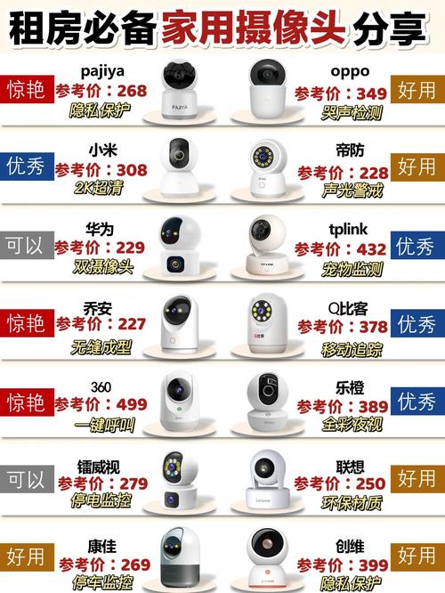 家用摄像头品牌怎么选？-图2