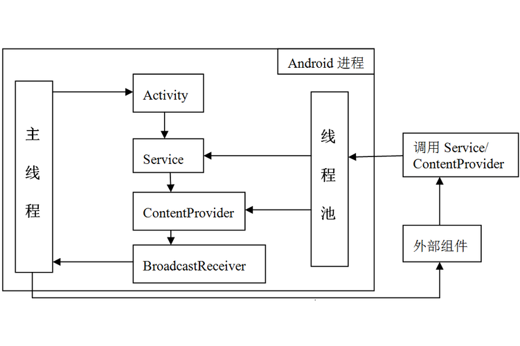 android压敏技术-图2