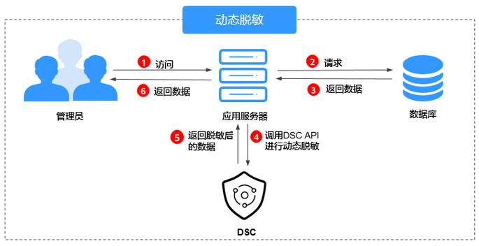 android压敏技术-图1