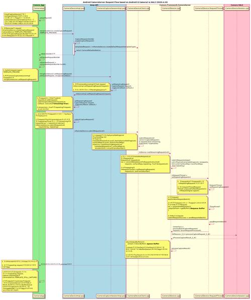 android压敏技术-图3
