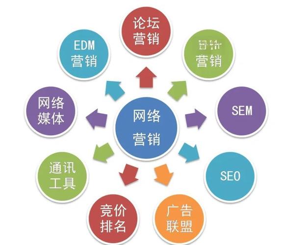 传统营销与网络营销是何关系？-图1